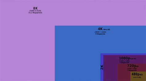 what is 4k resolution in megapixels|Understand Camera Resolution and Megapixels (Easy Guide).